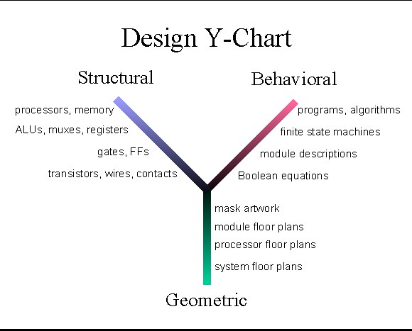 Y Chart Diagram